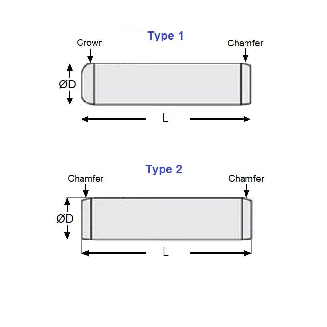 Spina di centraggio 1,5 x 6 mm - Estremità smussata in acciaio inossidabile di grado 303 - ISO2338 - NoCor (confezione da 20)